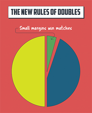 Introducing "The New Rules Of Doubles"