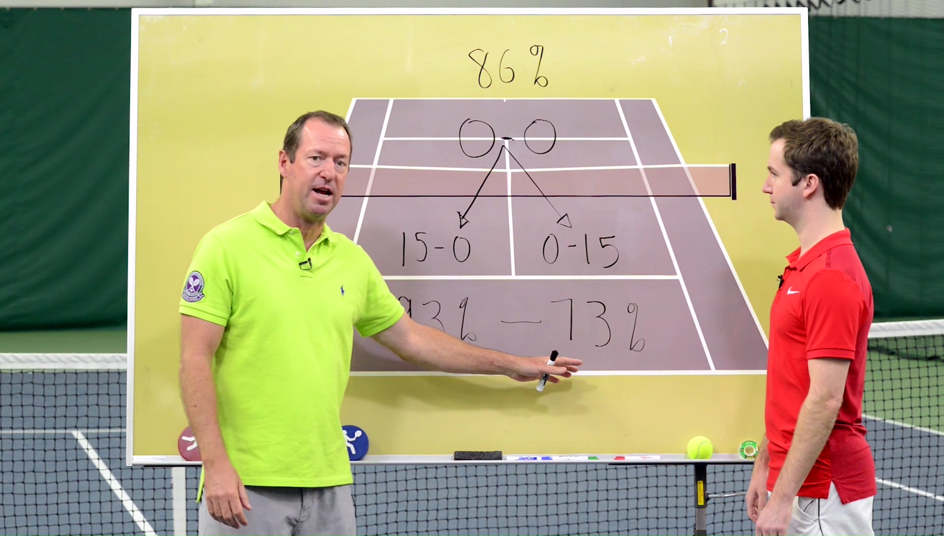 Craig O'Shannessy's How To Hold Serve 9 Out Of 10 Times