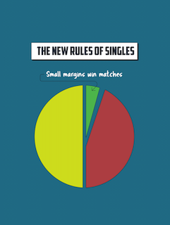 Introducing "The New Rules of Singles!"